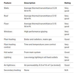 Guide to EPCs