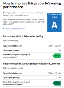 EPCs Explained