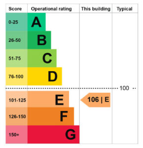 Energy Certificates for Public Buildings