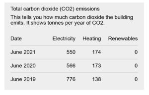 Energy Certificates for Public Buildings