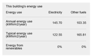 Energy Certificates for Public Buildings