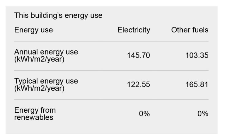 Energy Certificates for Public Buildings - Elmhurst Energy