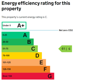 Energy Certificates for Non-Domestic Buildings