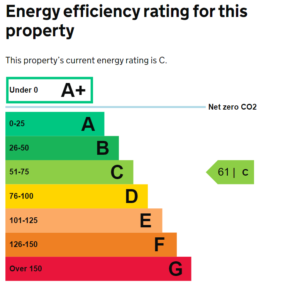 Commercial EPCs