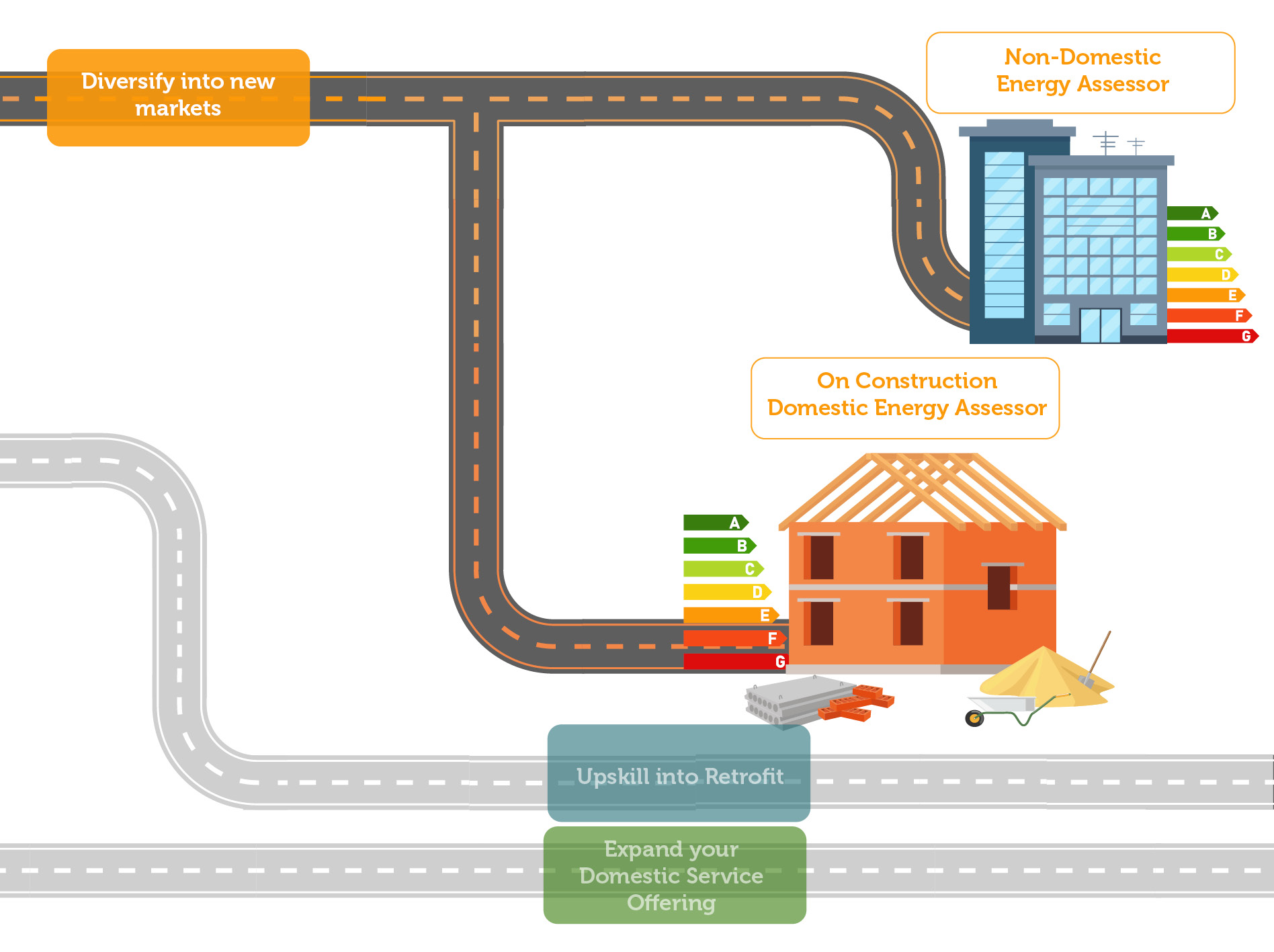 A Career in Domestic Energy Assessment