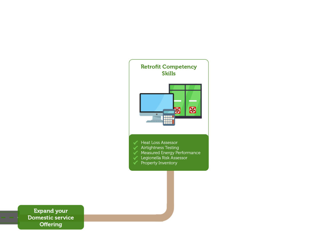Career in Domestic Energy Assessment
