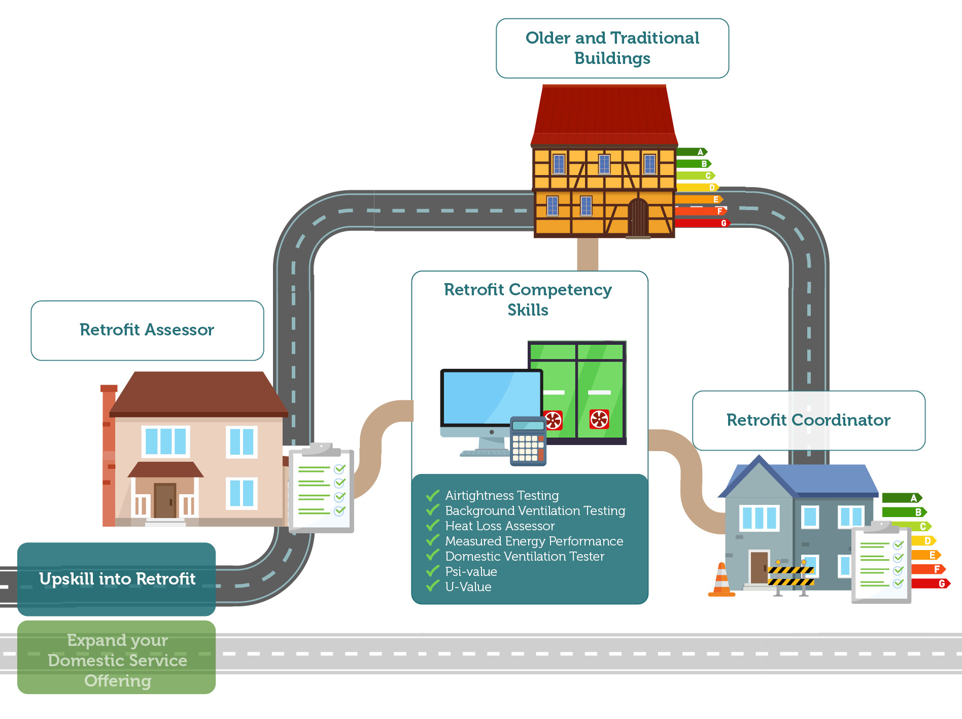 A Career in Domestic Energy Assessment