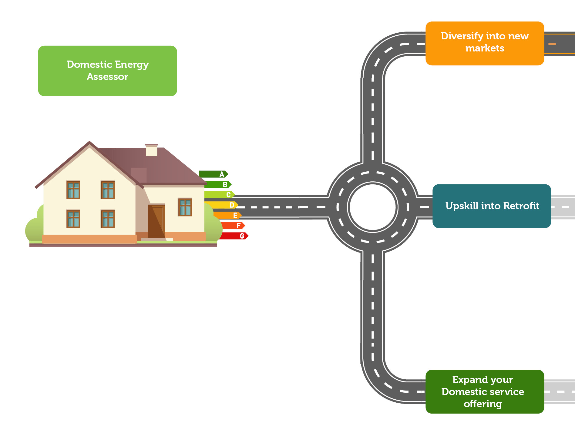 Career in Domestic Energy Assessment